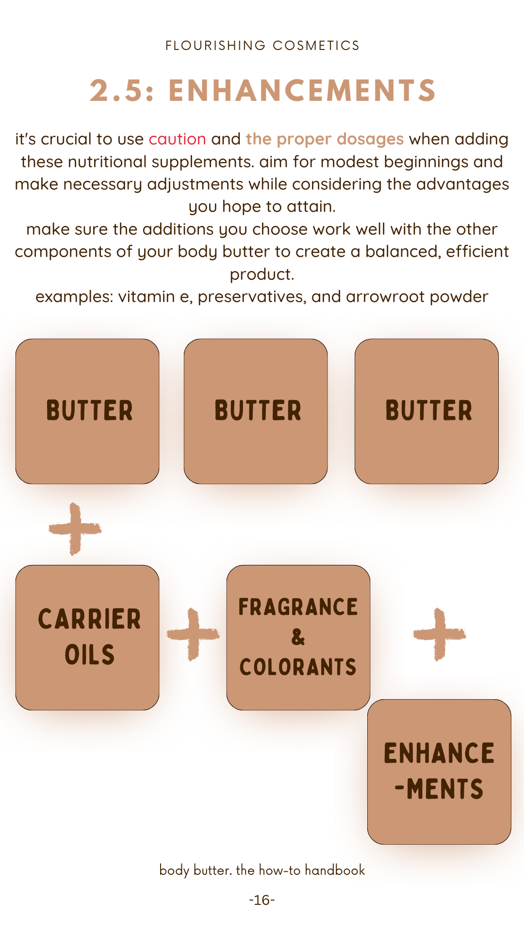 Body Butter. The How-To Handbook